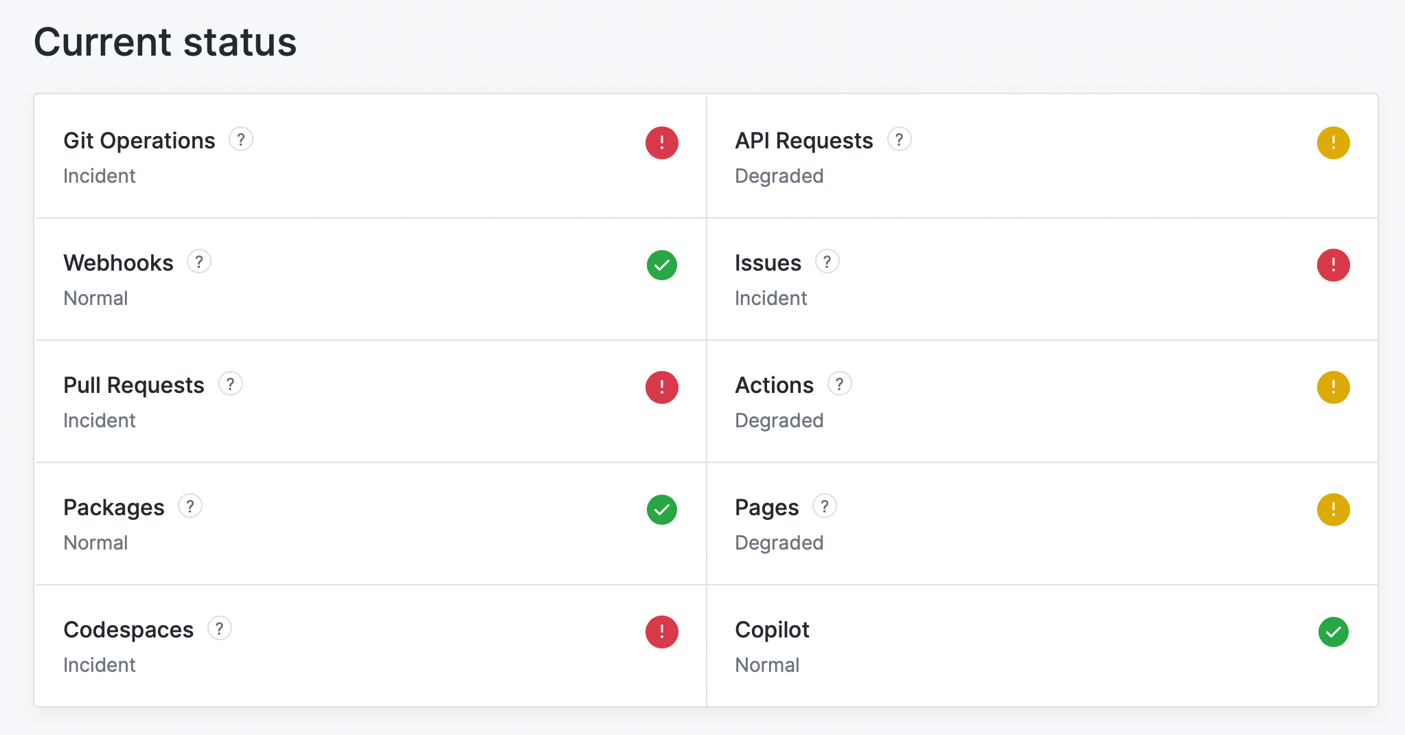 Outage this week