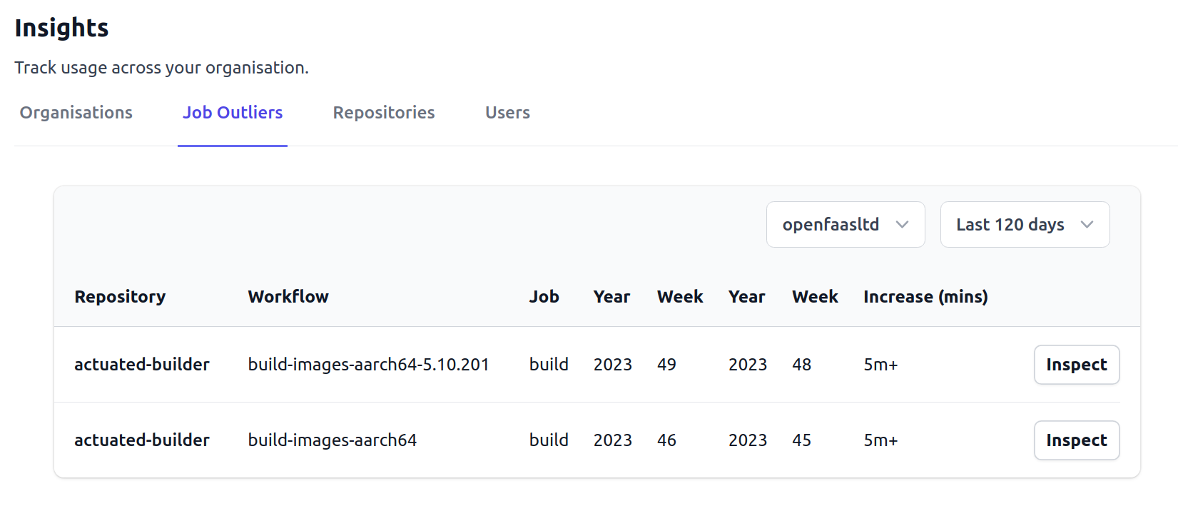 Job Outliers for actuated's VM builds