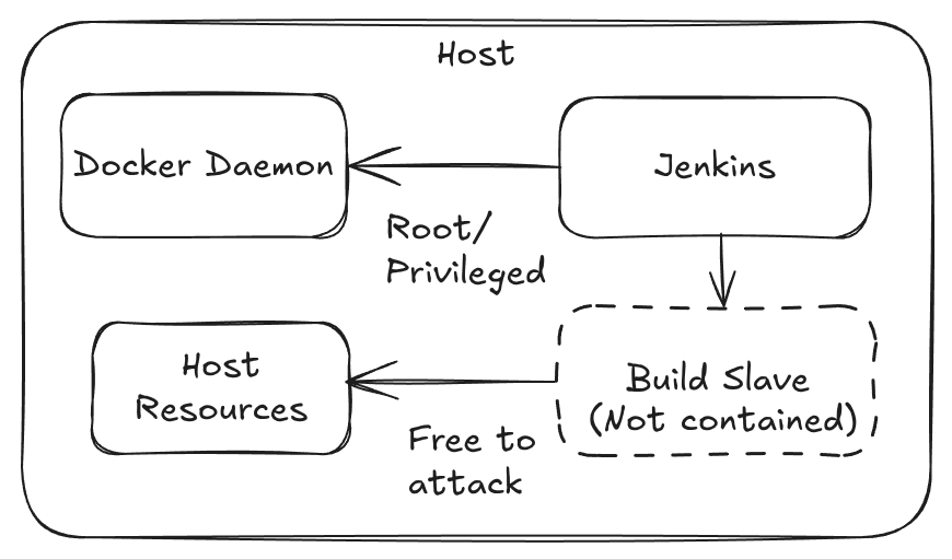 Docker plugin