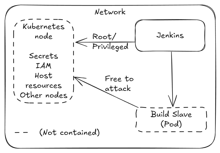 Kubernetes plugin